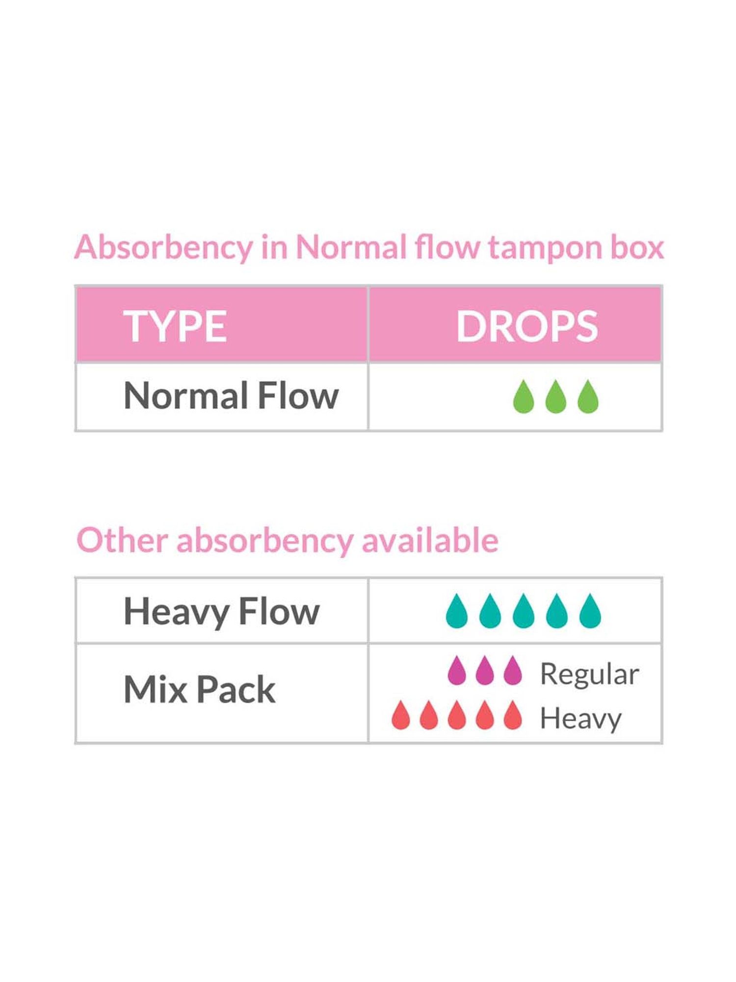 Sirona Tampons - Regular Flow - 16 Pcs