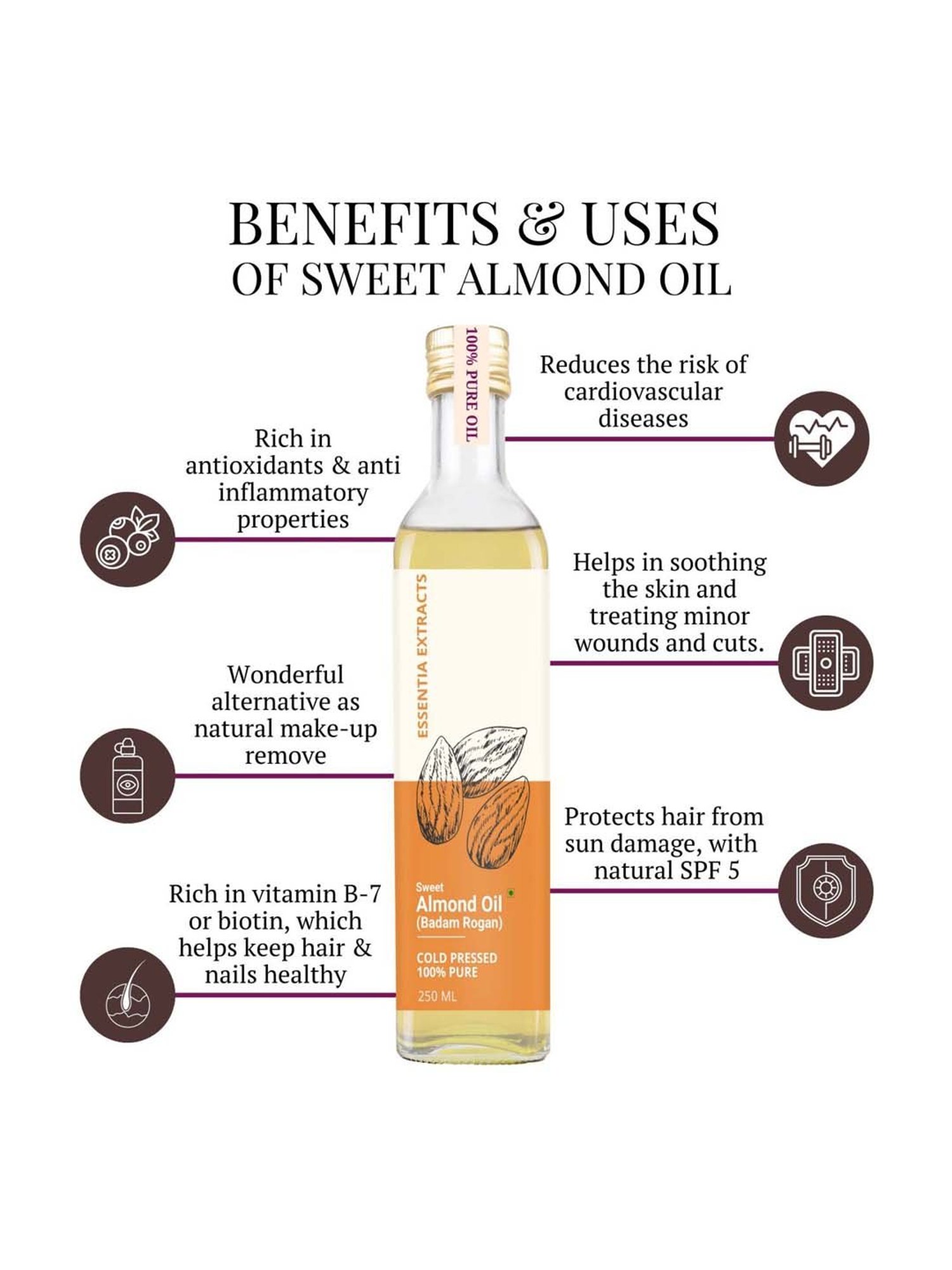 Essentia Extracts Skin Care Rituals Box - 215 ml