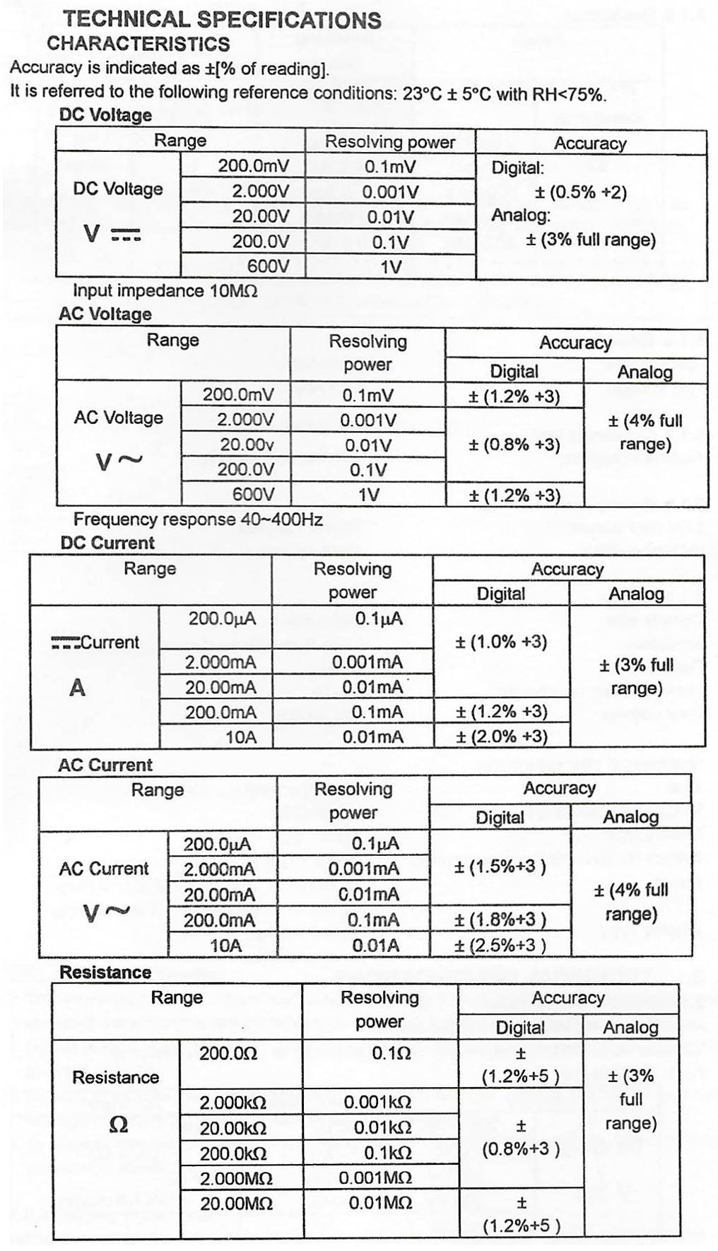 Combo Analog & Digital Multimeter with Test Leads