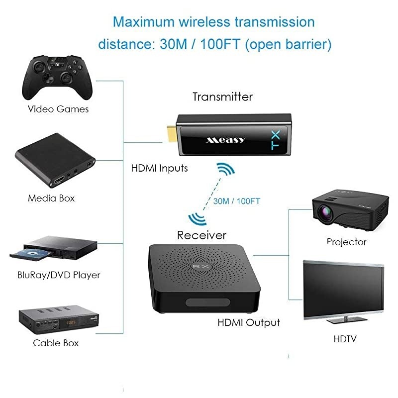 W2H Mini2 Wireless Hdmi Video Transmitter AV Sender Uncompress 60G Full HD 1080P 30mts