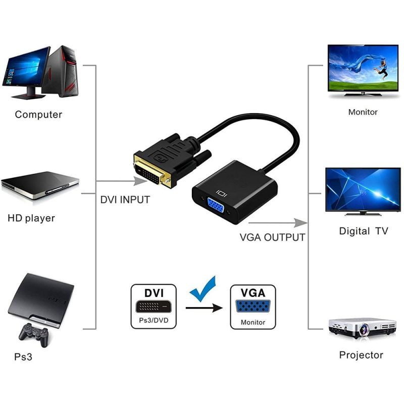 Active DVI-D to VGA Adapter, DVI to VGA Adapter Cable 1080P DVI-D to VGA Cable 24+1 25 Pin DVI Male to 15 Pin VGA Female Video Converter for PC Display (Color: Black)