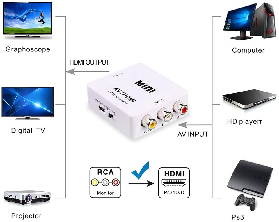 RCA to HDMI,AV to HDMI Converter,ABLEWE 1080P Mini RCA Composite CVBS Video Audio Converter Adapter Supporting PAL/NTSC for TV/PC/ PS3/ STB/Xbox VHS/VCR/Blue-Ray DVD Players