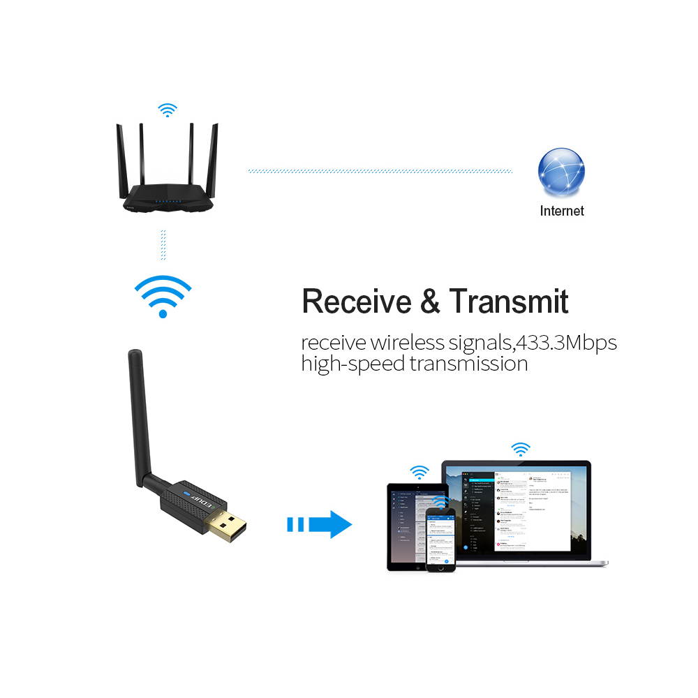 2 in 1 Bluetooth 4.2 + Dual Band 11AC 600Mbps High Speed Wireless USB Adapter WiFi Receiver