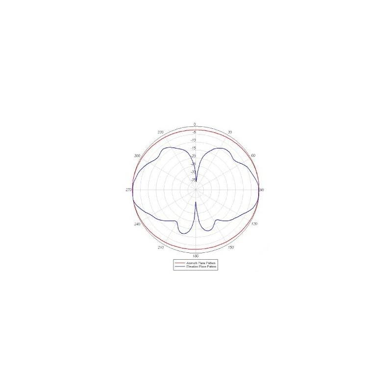 Compatible 24GHz 5GHz DualBand RPTNC AIRONET Antenna AIRANT2524DWR= White 4PACK