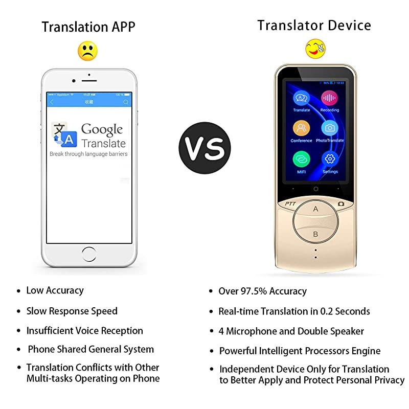 Multiple Languages Translator Portable Smart Two-Way Real Time Multi-Language Voice Translator for Learning Travel Meeting