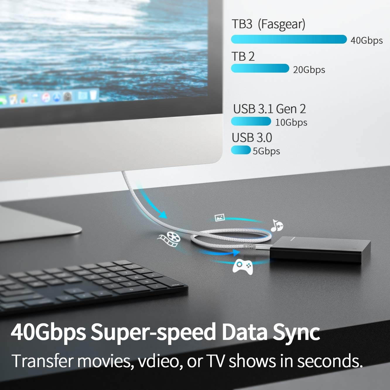 Fasgear Thunderbolt 3 Cable 4.9ft 40Gbps/ 100W (5A) Charging/ 5K@60Hz USB-C Nylon Braided Cord Compatible for Mac BooksiPad ProPixeleGPUExternal SSDMoniterDocking StationHub (White)