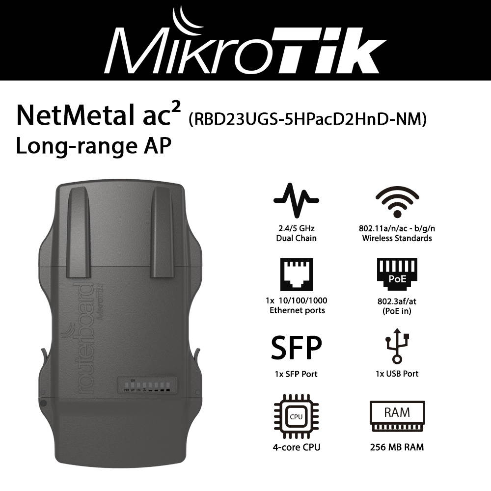 Mikrotik NetMetal ac&sup2; RBD23UGS-5HPacD2HnD-NM Long-Range AP with Dual-Band Support 2.4/5 GHz