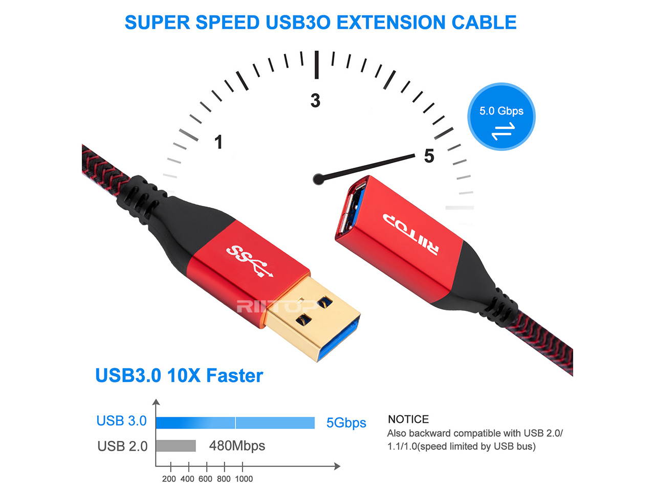 USB 3.0 Extension Cable 1 ft, (2Pack) SuperSpeed 5Gbps Gold Plated RIITOP USB 3.0 A Male to A Female Extension Cable Cord 1 foot