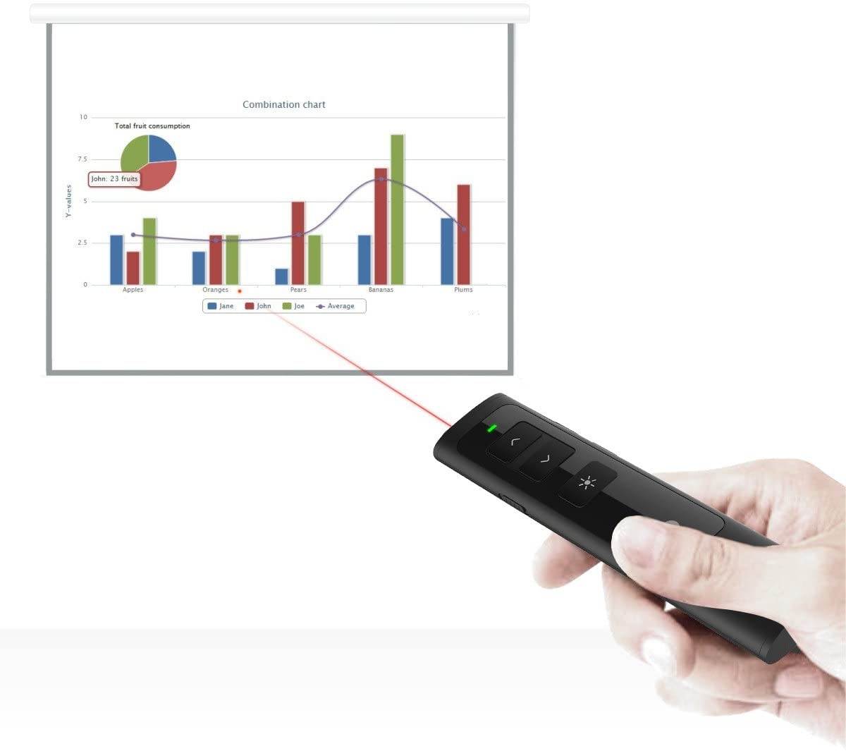 Wireless Presenter, Breett Rechargeable Control Presenter, 2.4GHz Rechargeable Powerpoint Clicker Presentation Remote Control Flip Pen