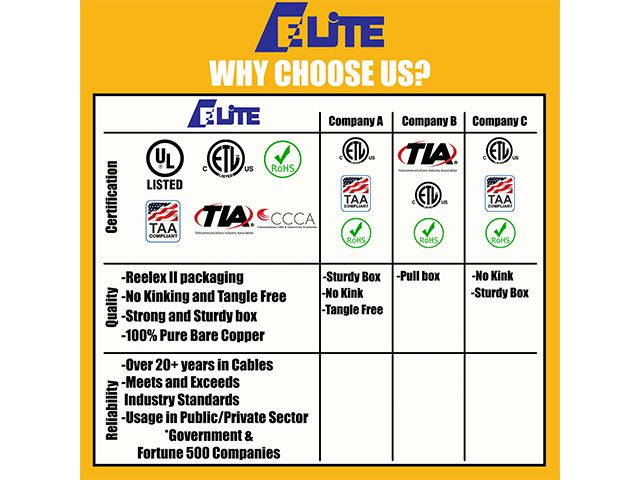 Elite Cat6 Shielded Riser (CMR), 1000ft, 550MHz, 23AWG, F/UTP, Solid Bare Copper, UL Certified, UL-LP Certification, Bulk Ethernet Cable Reel, Blue
