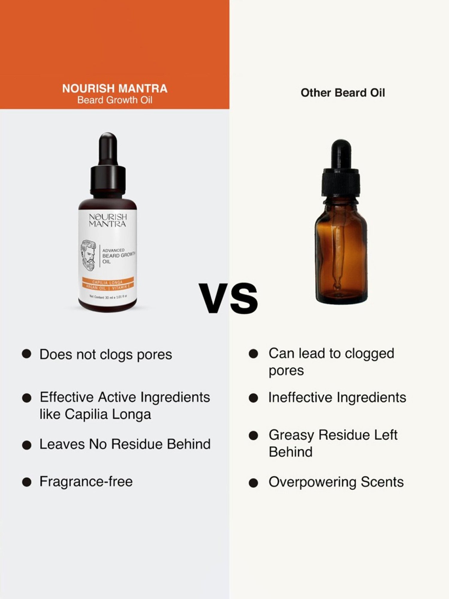 THE REAL MAN Beard Growth Oil 100 Percent Organic Beard & Moustache Hair Growth Oil - 50 ml