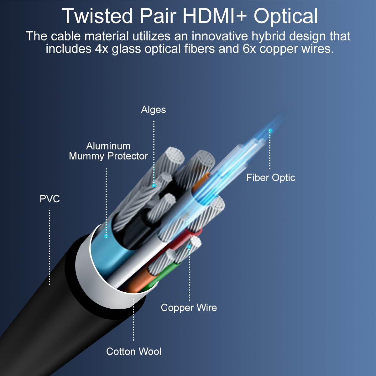 TESmart HDMI 65ft Optical Fiber Cable 20M