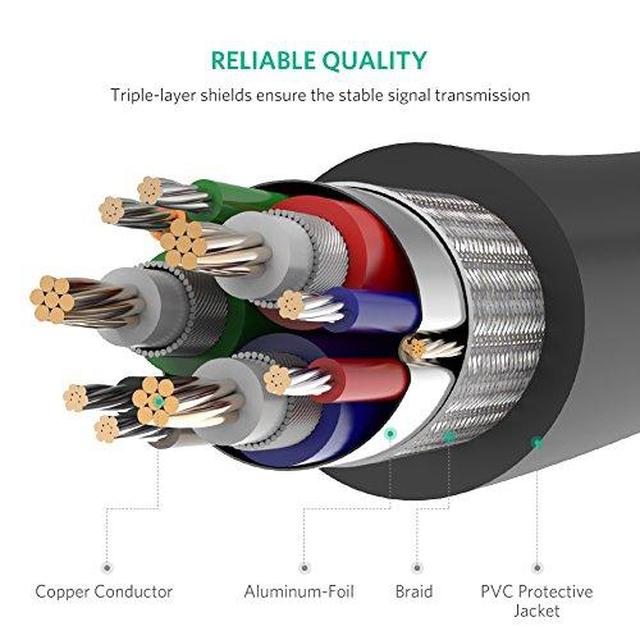 UGREEN VGA SVGA HD15 Male to Male Video Coaxial Monitor Cable with Ferrite Cores Gold Plated Connectors Support 1080P Full HD for Projectors, HDTVs, Displays and More VGA Enabled Devices 3FT