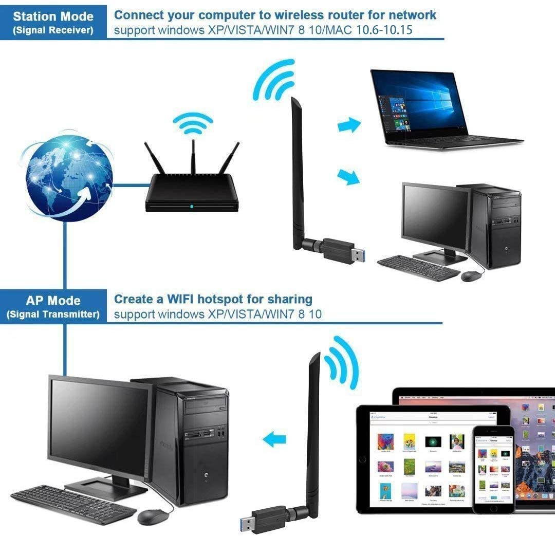 AC600 USB WiFi Adapter, 600Mbps Dual Band 2.4/5Ghz (2.4G/150Mbps+5G/433Mbps) Wireless Adapter Network External Receiver, Mini WiFi Dongle for PC/Laptop/Desktop