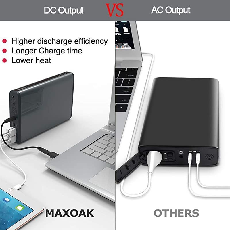 Laptop Power Bank 185Wh/50000mAh(Max.130W) Portable Laptop Charger External Battery Pack for Laptop-Dell HP Lenovo Surface pro Sony Samsung Acer Toshiba iPad Phone Notebook