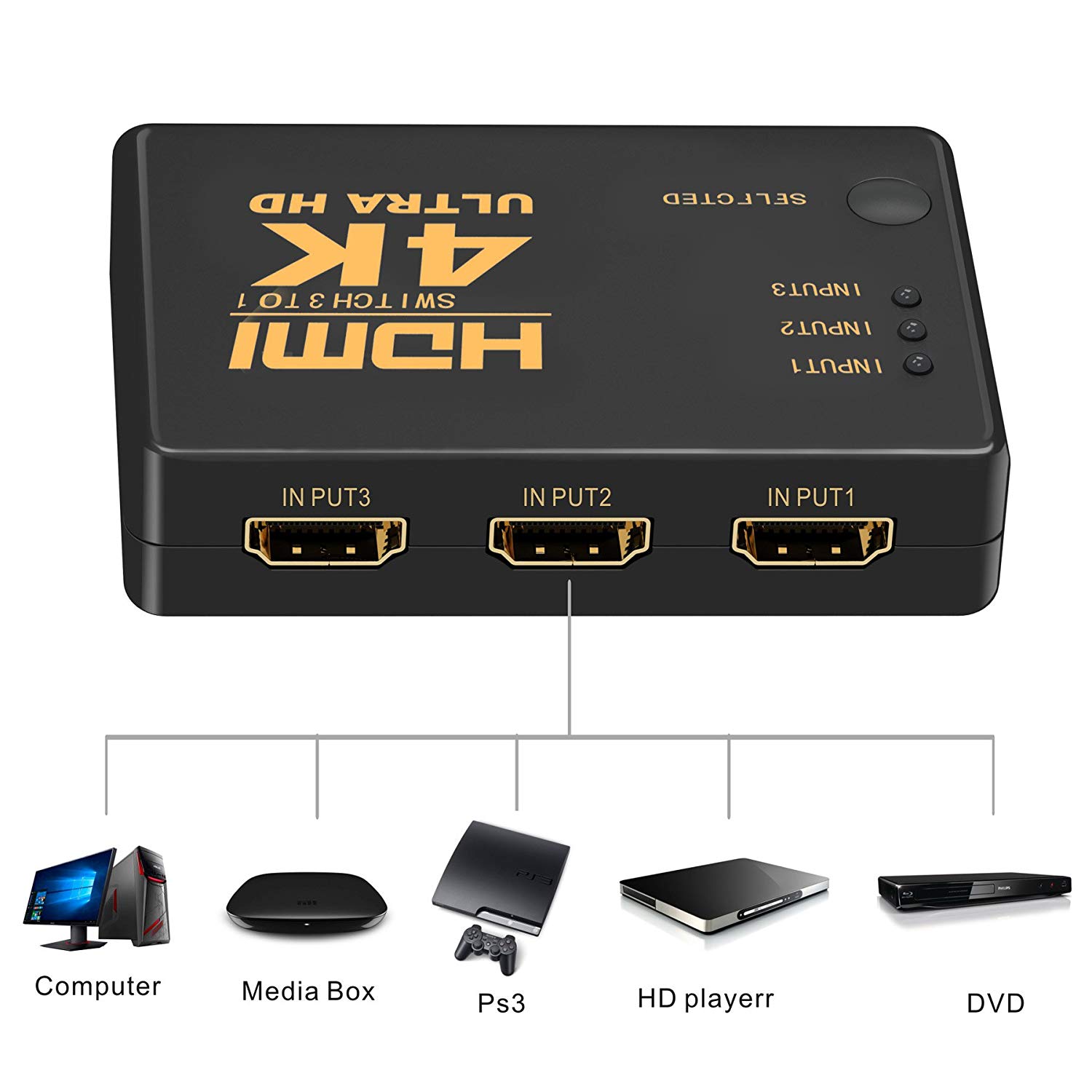 HDMI Switch 4k, Nurbenn Intelligent 3-Port HDMI Switcher,Splitter, Supports 4K, Full HD1080p, 3D with IR Remote