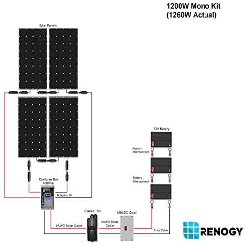 Renogy 1200 Watt 12 Volt Monocrystalline Kit with 4 Pcs of 320W Panel and Midnite MPPT Controller Off-Grid Solar System, 1200W, for Cabin/RV/Boat