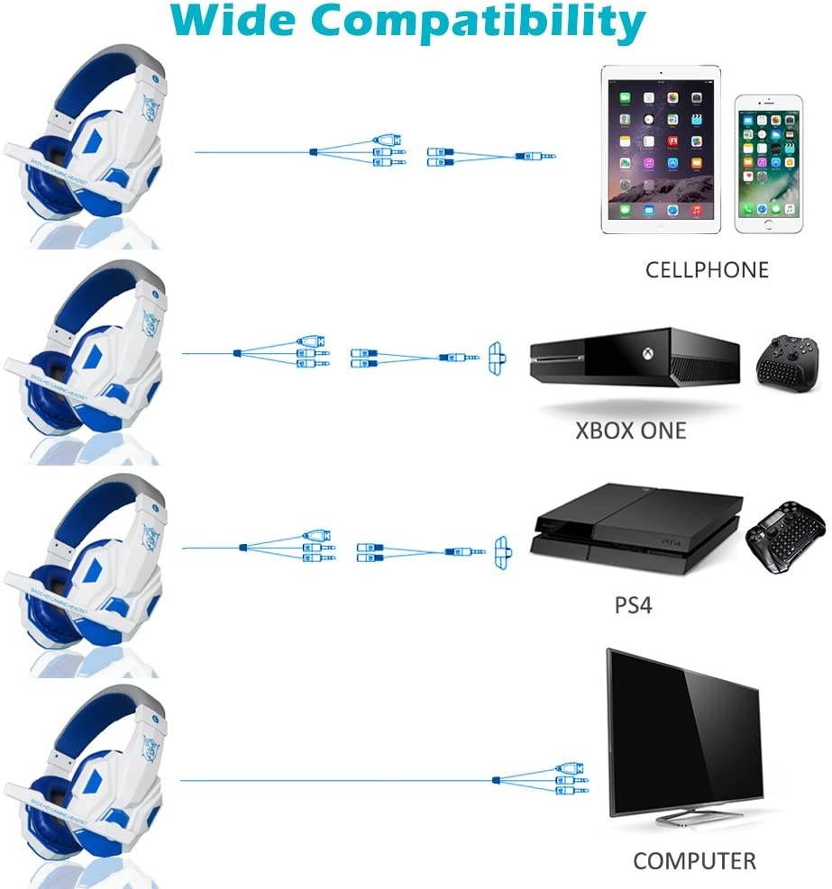 Gaming Headset for Laptop Computer, Cellphone, PS4 and so on, maxin 3.5mm Wired Noise Isolation Gaming Headphones with Mic and LED Light- Volume Control.(White and Blue)