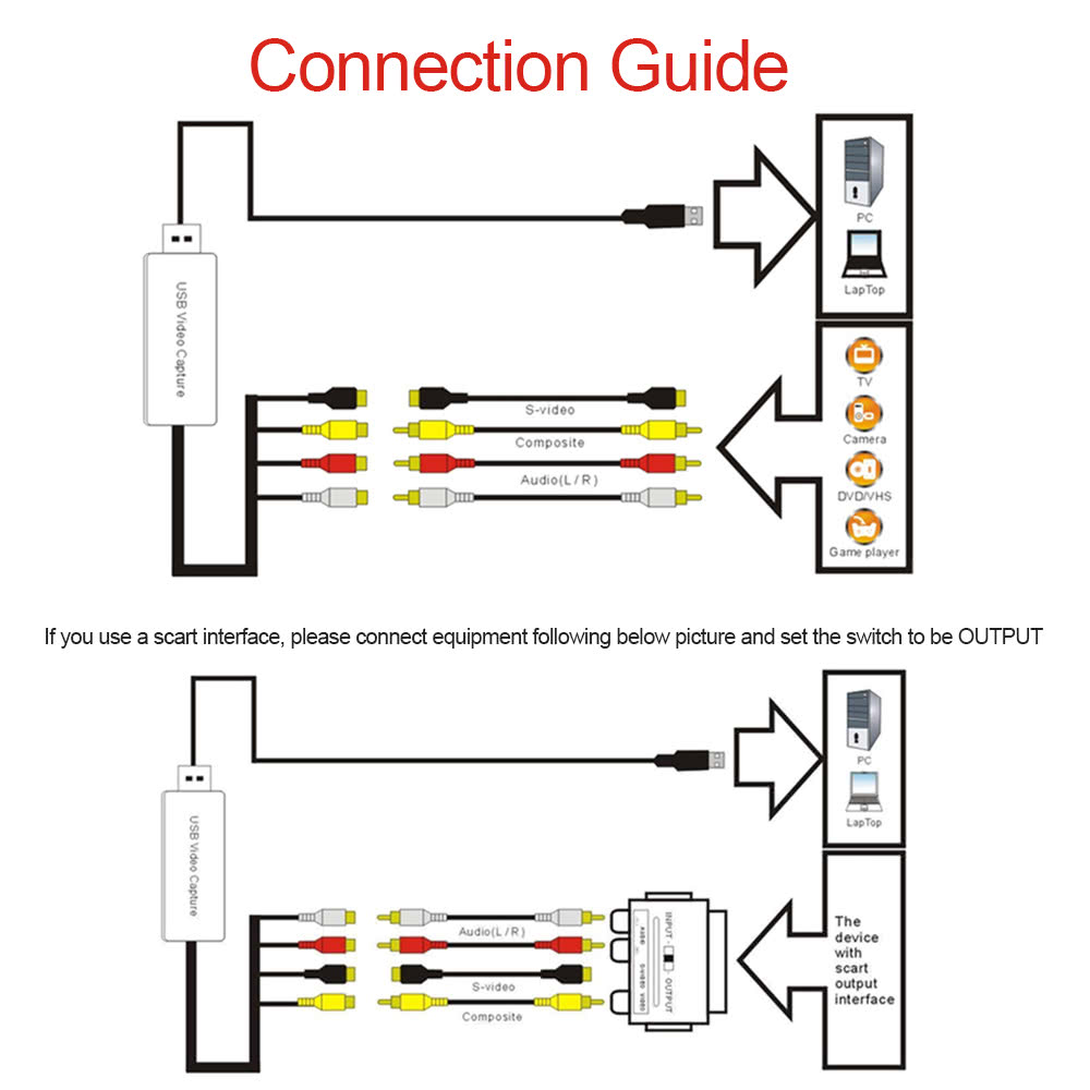 ezcap172 USB 2.0 Video Capture HD Video Converter Recorder Convert Analog Video Audio to Digital Format for Windows 7 8 10
