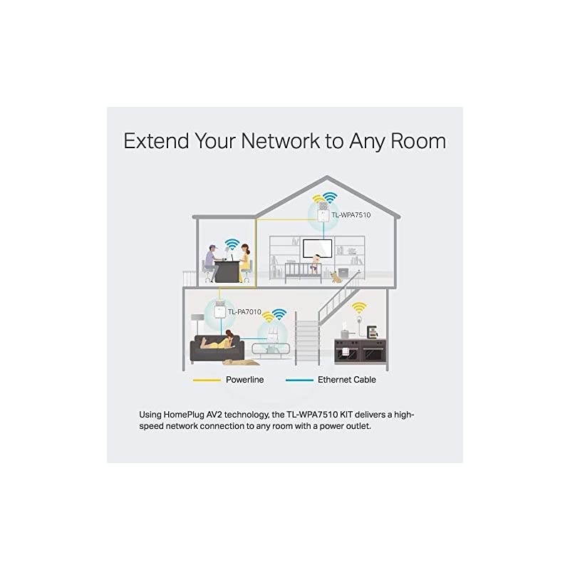 AV1300 Powerline WiFi ExtenderTLWPA8630 KIT Powerline Adapter with AC1350 Dual Band WiFi Gigabit Port 2X2 MIMO with Beamforming PlugPlay Power Saving Ideal for Smart TV