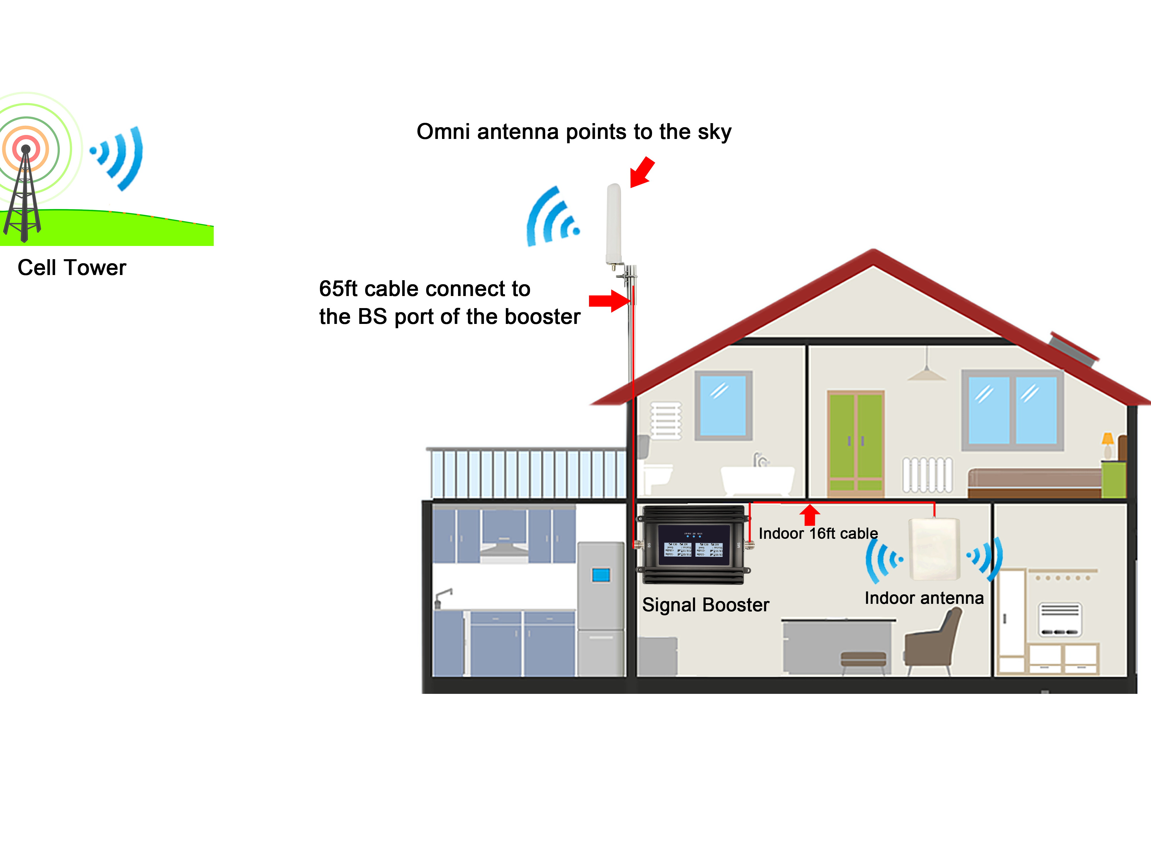 FCC approval 2G 3G 4G Signal Booster Work For AT&T T-Mobile Verizon Sprint With TWO Digital LCD Coverage Up To 12000 Sq ft With All Needed Antennas And Cables