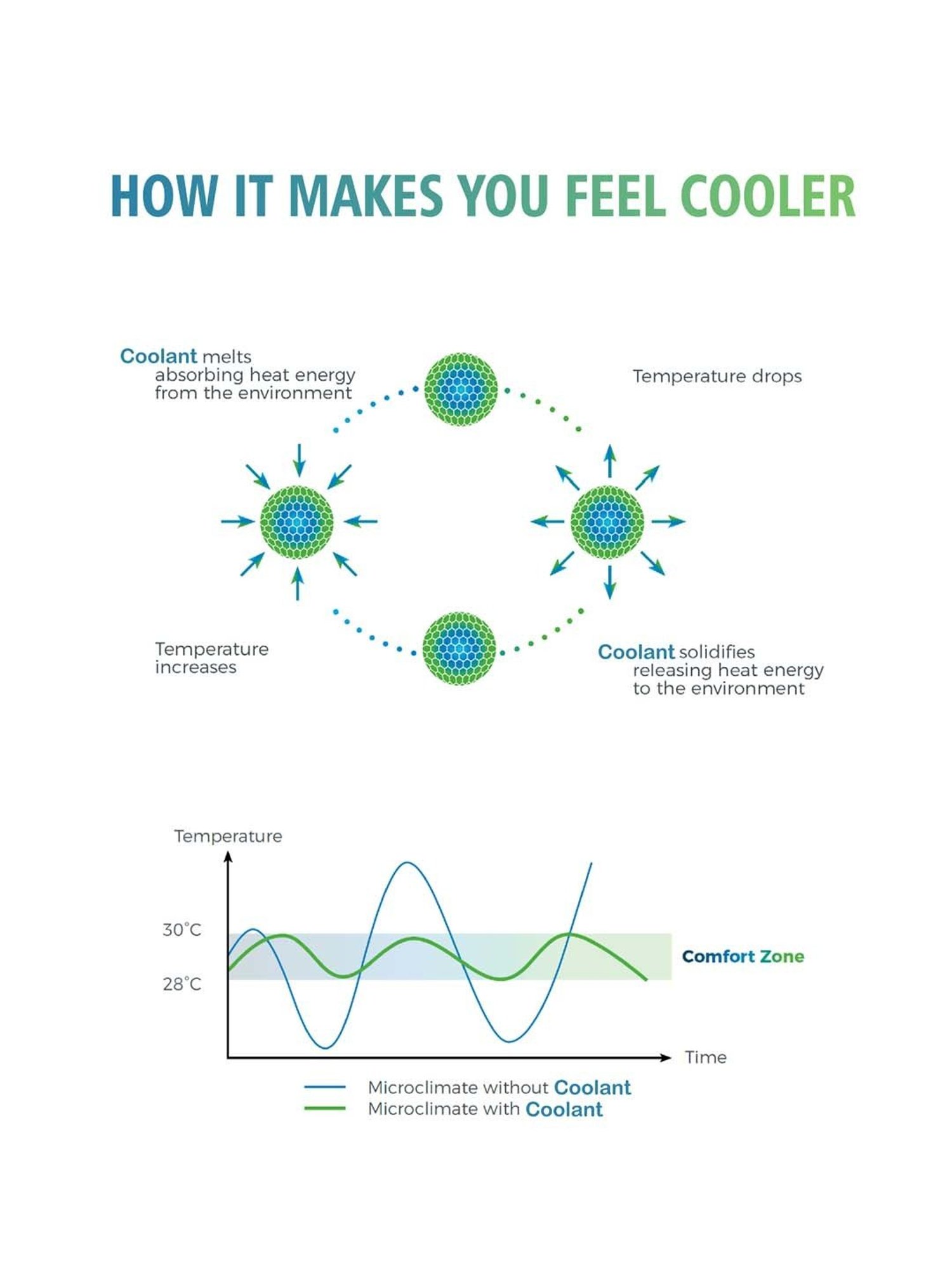 Boutique Living Cool Night Blue Cotton 225 TC King Flat Bed Sheet With 2 Pillow Covers