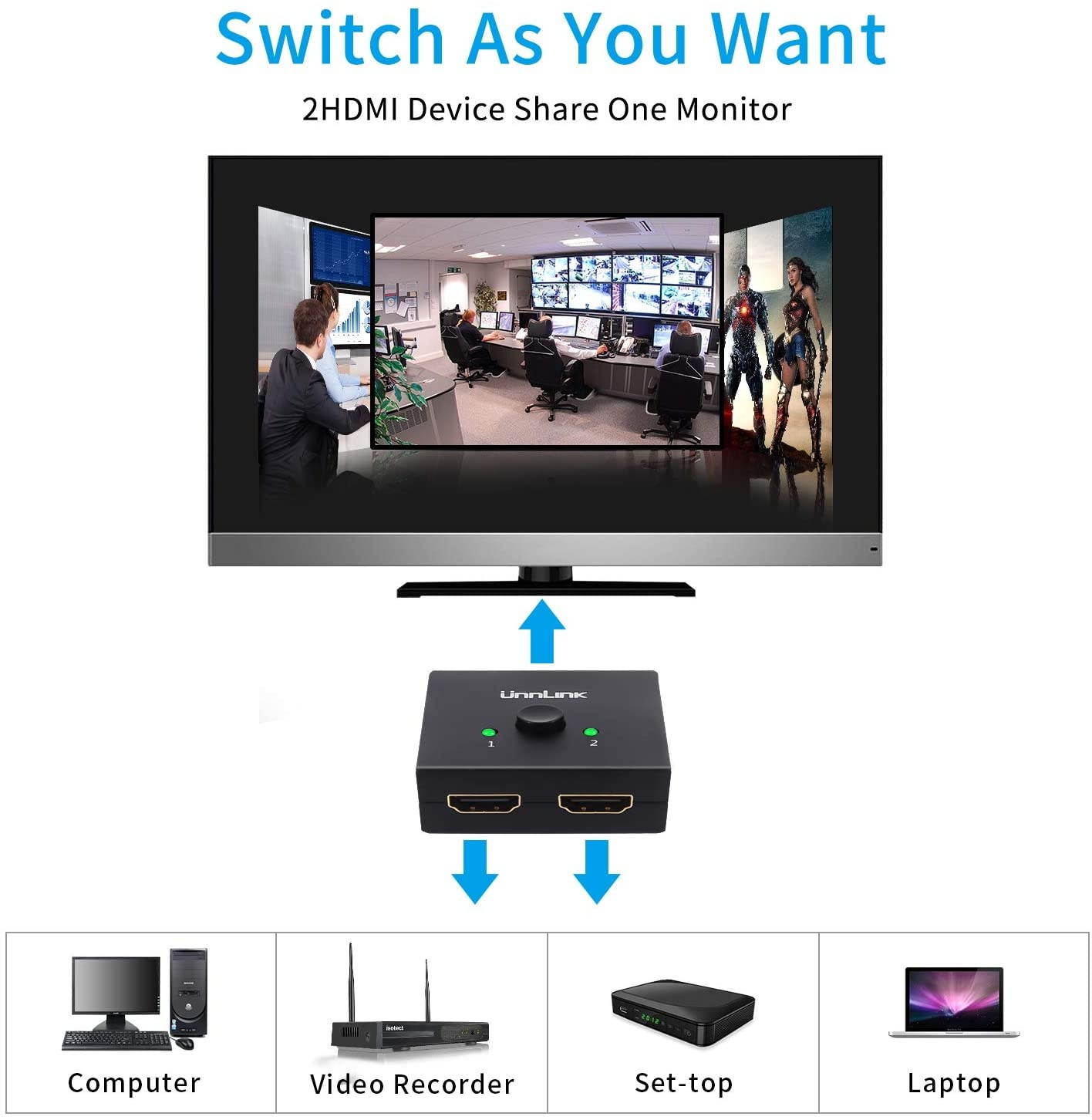 Isotect 2-Port HDMI KVM Switch Bi-Directional Switch 1x2/2x1 2 Input 1 Output Manual Switcher & 1 in 2 Out for Wireless Security Camera System Video Recorder with TV/Laptop/Computer Monitor