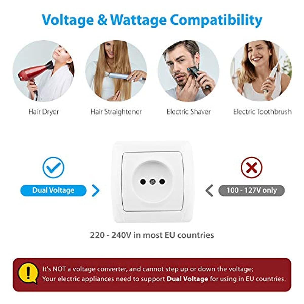 European Plug Adapter, TROND International Travel Power Adaptor for Europe Outlets, 2 USB & 3 American Sockets - US to EU Italy Germany France Iceland Spain Greece (Type C Plug)