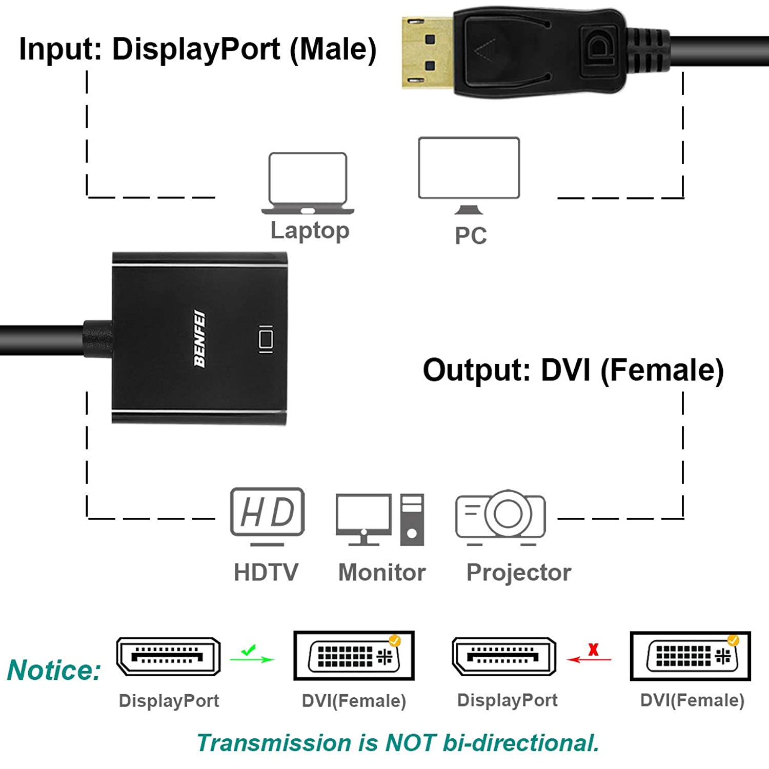 DisplayPort to DVI DVI-D Single Link Adapter, Benfei Display Port to DVI Converter Male to Female Black Compatible for Lenovo, Dell, HP and Other Brand