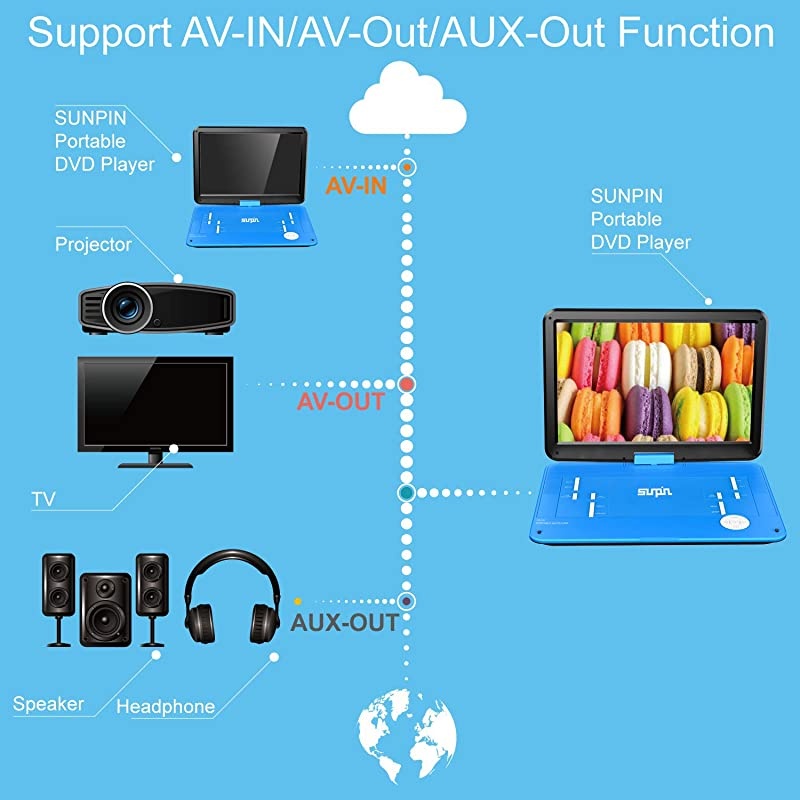 179 Portable DVD Player with 156 inch Large HD Swivel Screen Long Lasting Rechargeable Battery Support USBSD CardAV inOut and Multiple Disc Formats Louder Stereo Speaker Blue