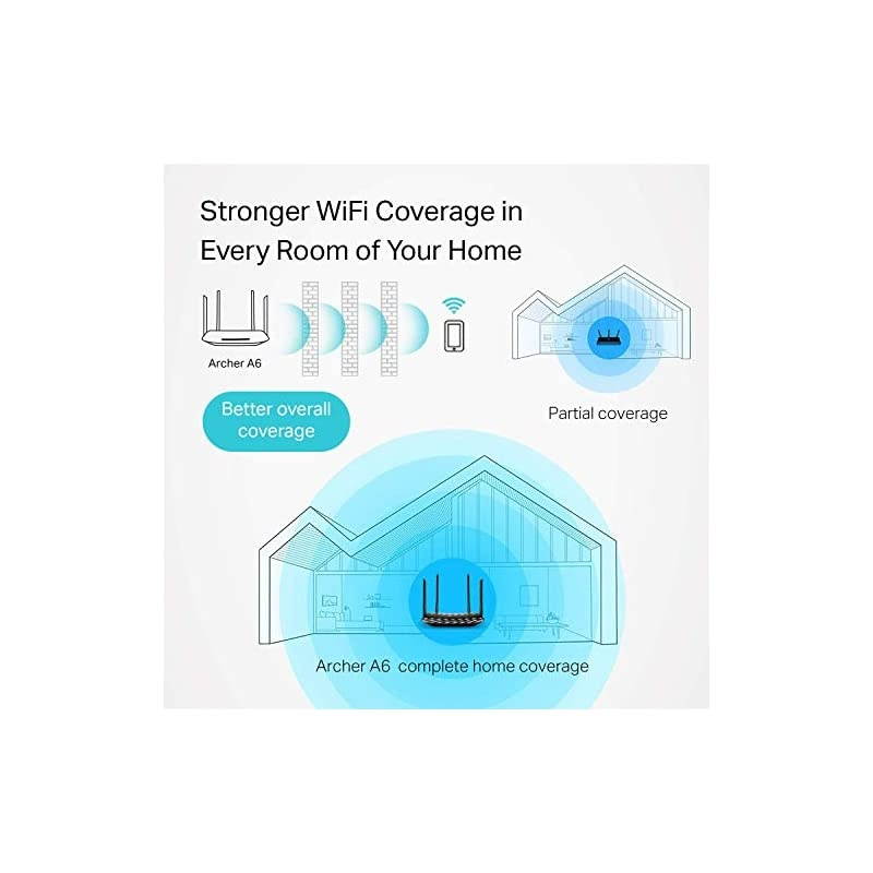 AC1200 Smart WiFi Router - 5GHz Gigabit Dual Band MU-MIMO Wireless Internet Router, Long Range Coverage by 4 Antennas(Archer A6) (Renewed)