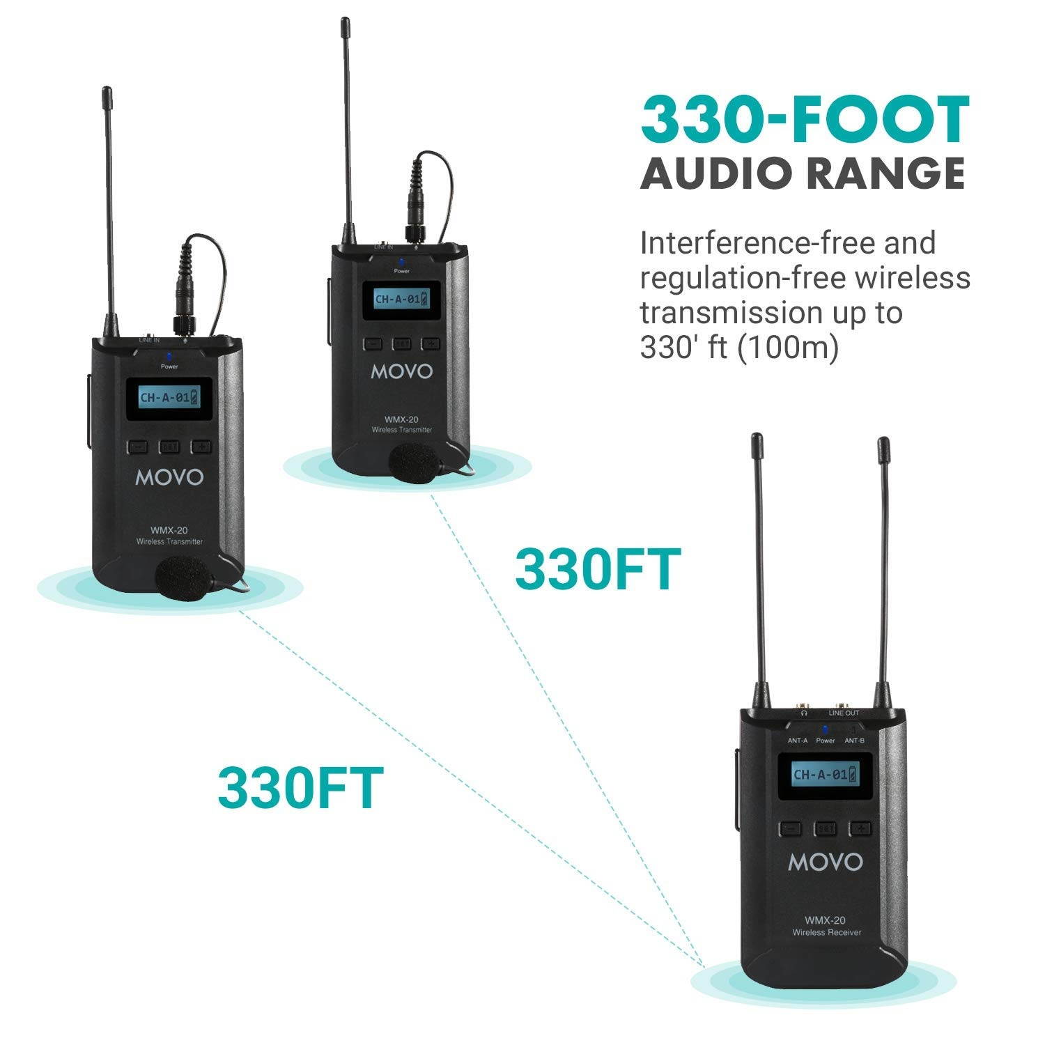 Movo WMX-20-DUO 48-Channel UHF Wireless Lavalier Microphone System with 1 Receiver, 2 Transmitters, and 2 Lapel Microphones Compatible with DSLR Cameras (330 ft Audio Range)