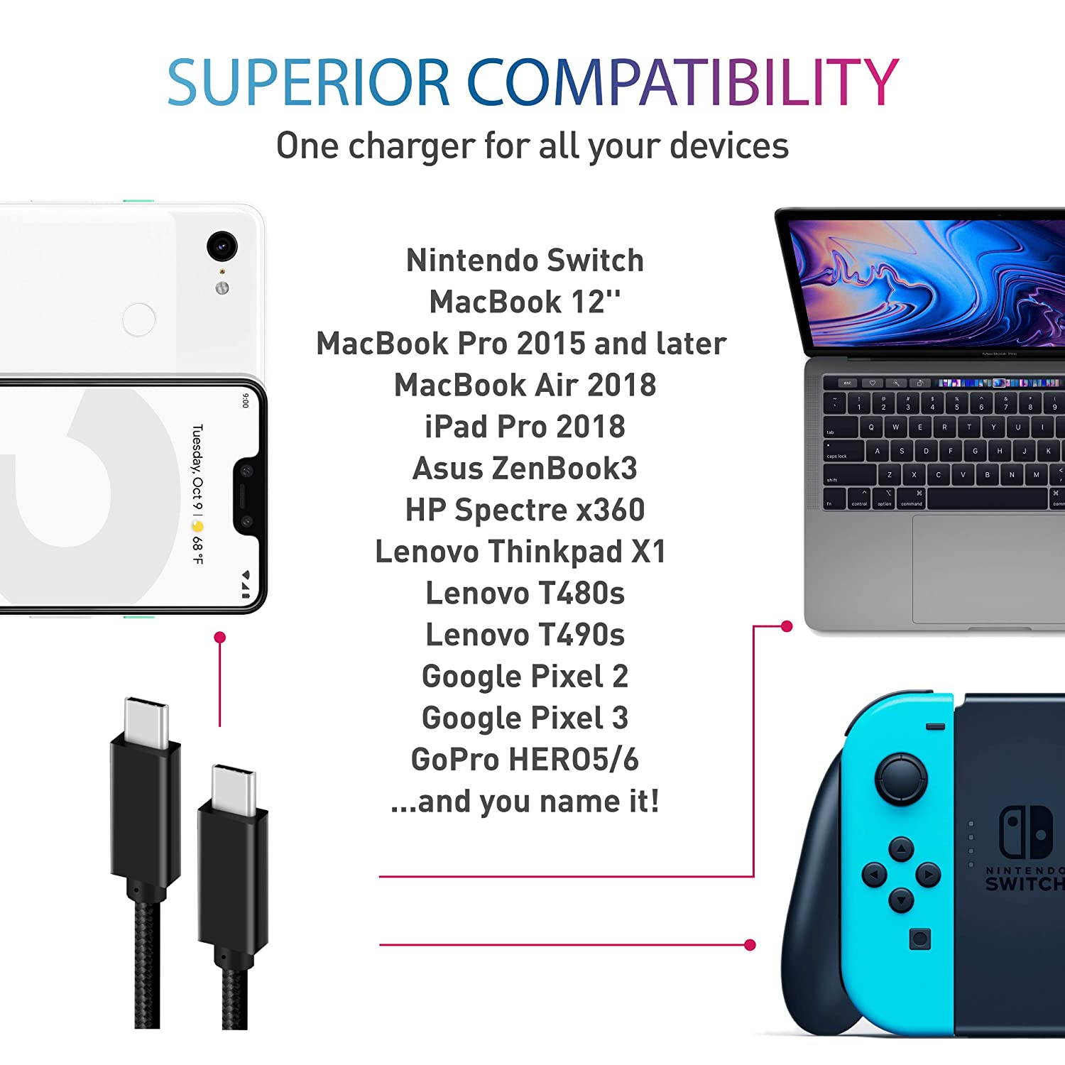USB C to USB C Cable, [6.6ft USB 3.1 Gen2 100W/5A] Fast Charging Cable,Braided USB Type C Charger Cord PD Cable Compatible with Samsung Galaxy S20/S10/S9,MacBook Pro 2019/2018, iPad Pro and More