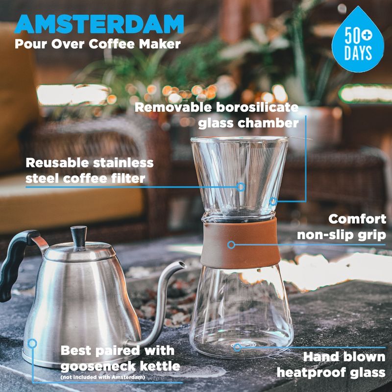 GROSCHE AMSTERDAM Pour Over Coffee Maker with Double Layer Permanent Stainless Steel Coffee Filter, 28.7 fl oz. Capacity