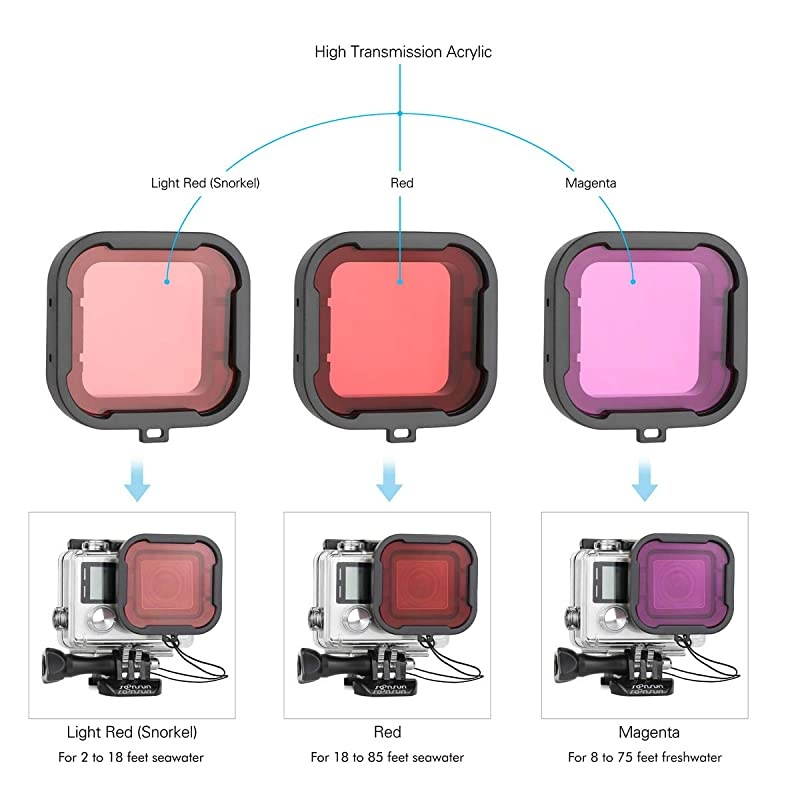 40m Underwater Waterproof Dive Housing Case with 3Pack Dive Filters for GoPro Hero 3 Hero3+ Hero 4 Silver Black Cameras Include Waterproof Backdoors Buckle Tripod Adapter Lens Cap