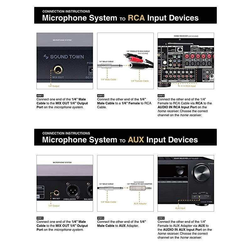 Professional DualChannel VHF Handheld Wireless Microphone System with LED Display 2 Handheld Mics for Family Party Conference Karaoke Wedding Church SWM10V2HH