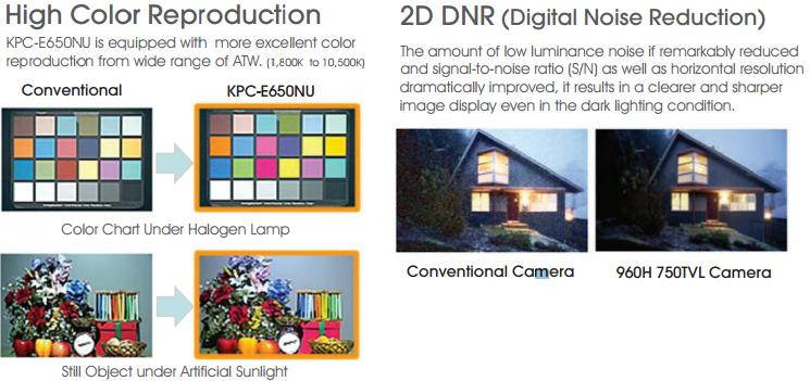 kT&C Mini CCTV High Resolution BOX Camera 750TVL 960H Digital Day & Night KPC-E650NU 0.08 LUX 12V DC