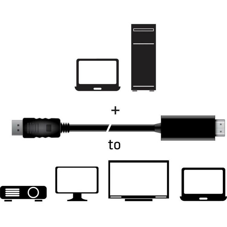 Club3D CAC-1082 DisplayPort 1.4 to HDMI 2.0b HDR Cable Male/Male 2m/6.56 ft.