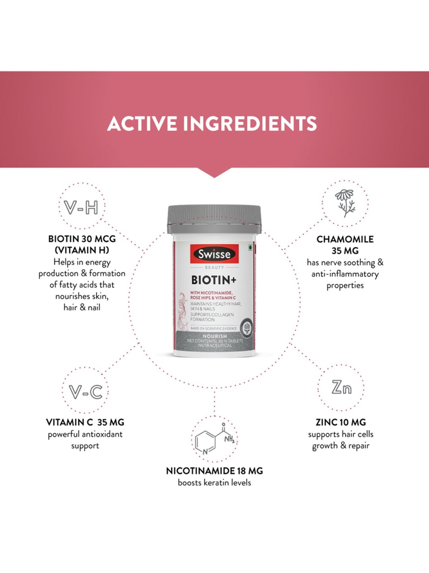 Swisse Beauty Biotin with Nicotinamide Supplement - 30 Tablets