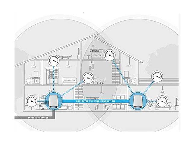 STANSTAR Multifunctional Wall Mount Bracket, Router Hanging Storage Artifact, Easy to Use and Keep Your House Cleaner