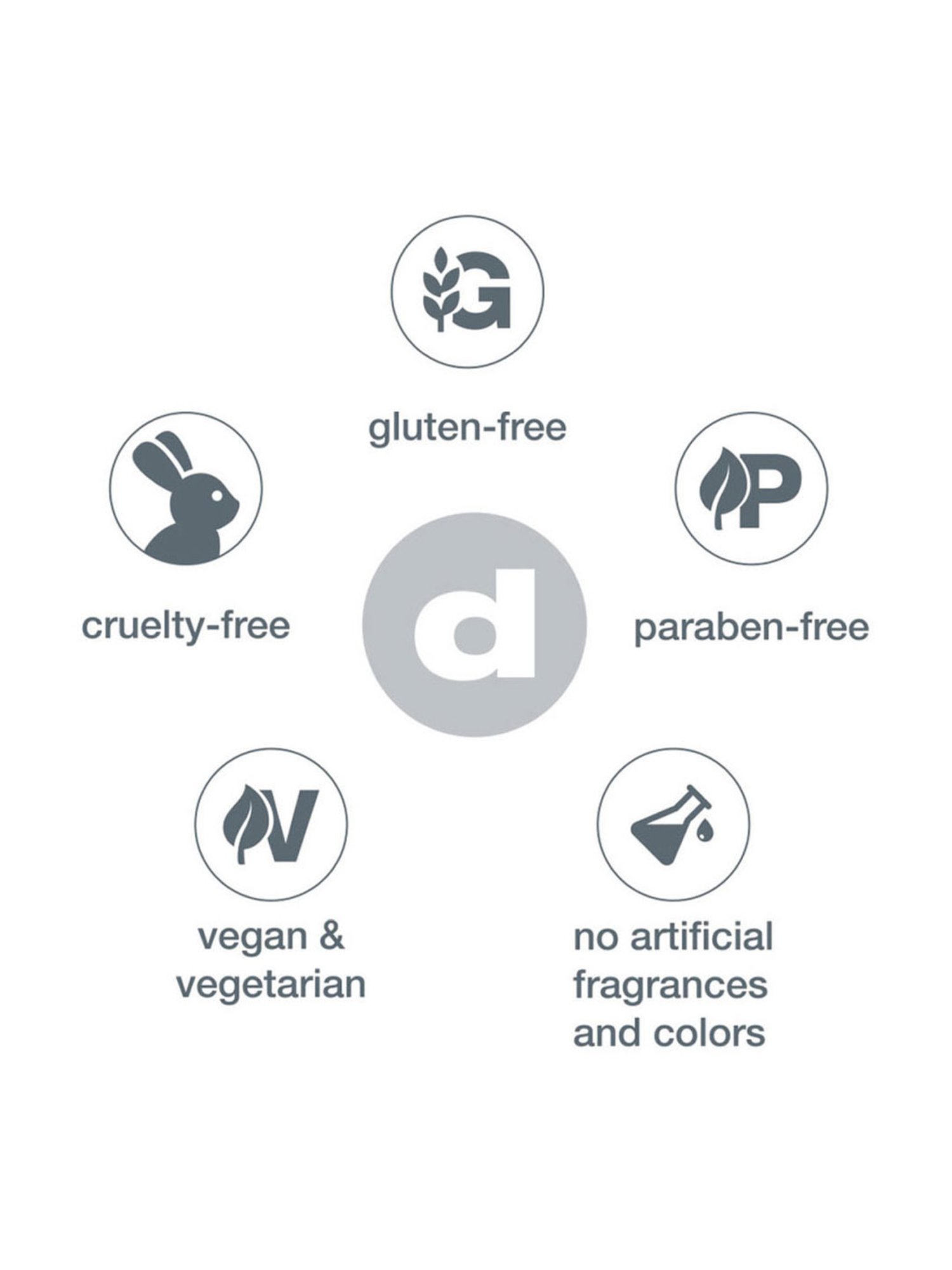 Dermalogica Special Cleansing Gel - 50 ml