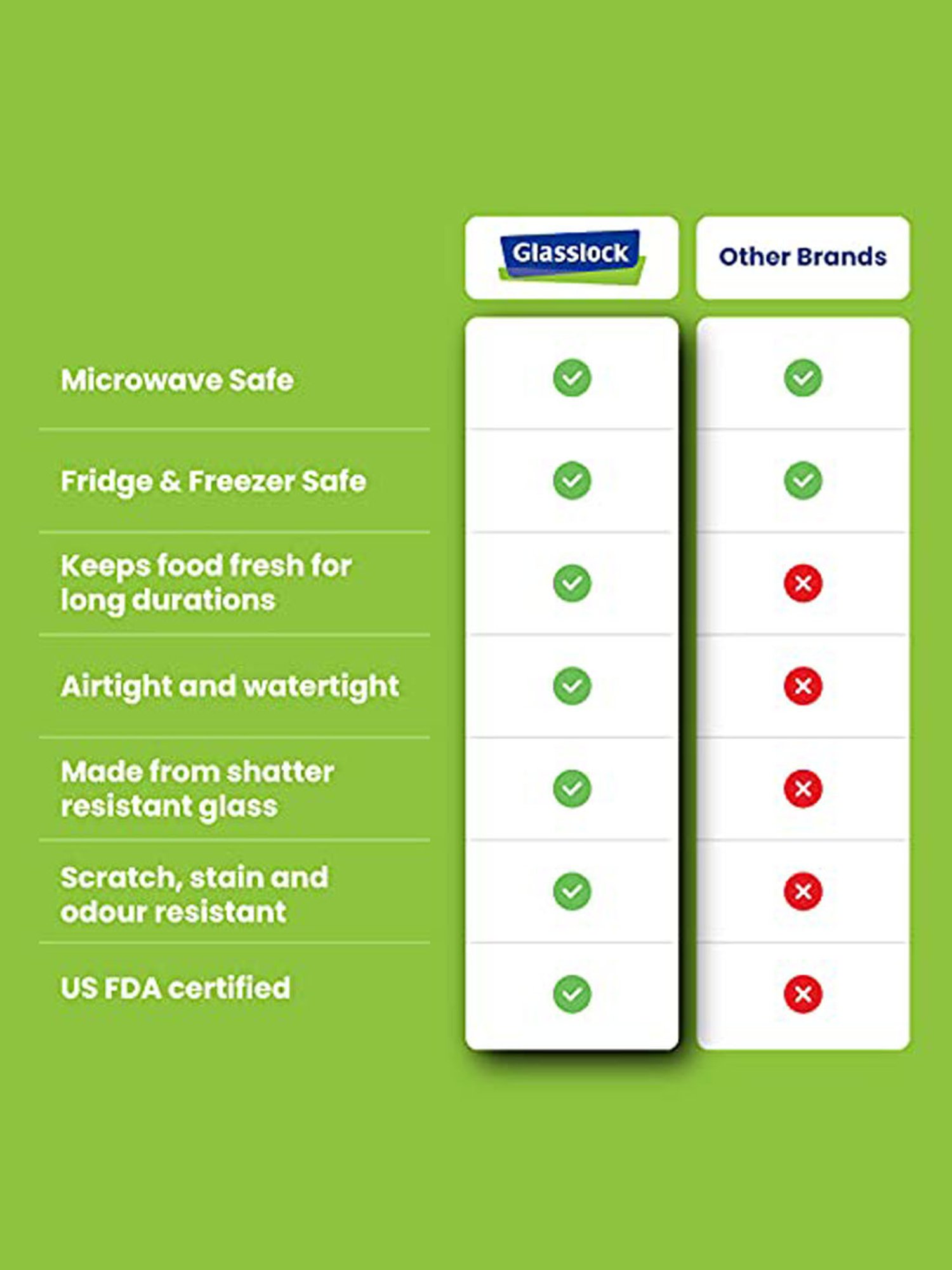 Glasslock Transparent Glass 400 ml Jars and Container