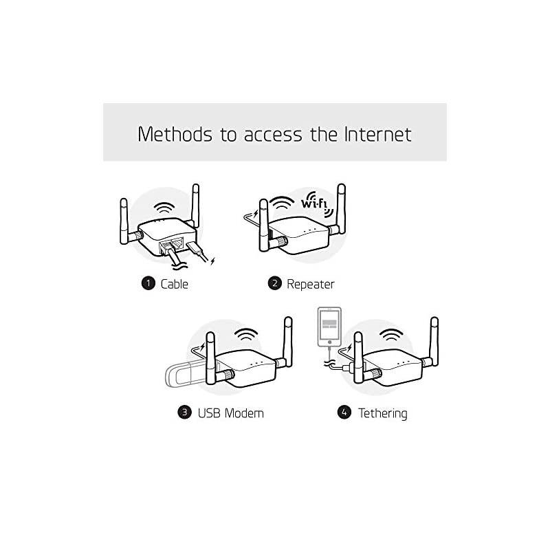GL-AR300M (Shadow) Mini VPN Travel Router with 2dbi External Antenna, Wi-Fi Converter, Mobile Hotspot in Pocket, OpenWrt, Repeater Bridge, 300Mbps, 128MB Nand Flash, 128MB RAM, OpenVPN