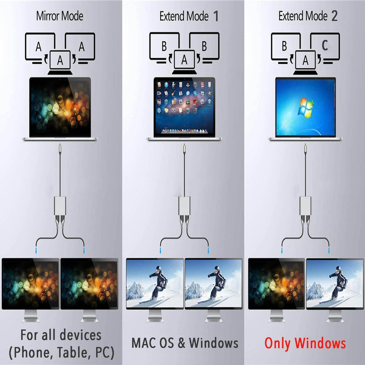 Type-C to Dual HDMI 4K 30Hz Ultra HD Video Converter, USB-C to 2 x HDMI HUB, Dual HDMI Output From USB C Port of Your Laptop or Mobile Phone.