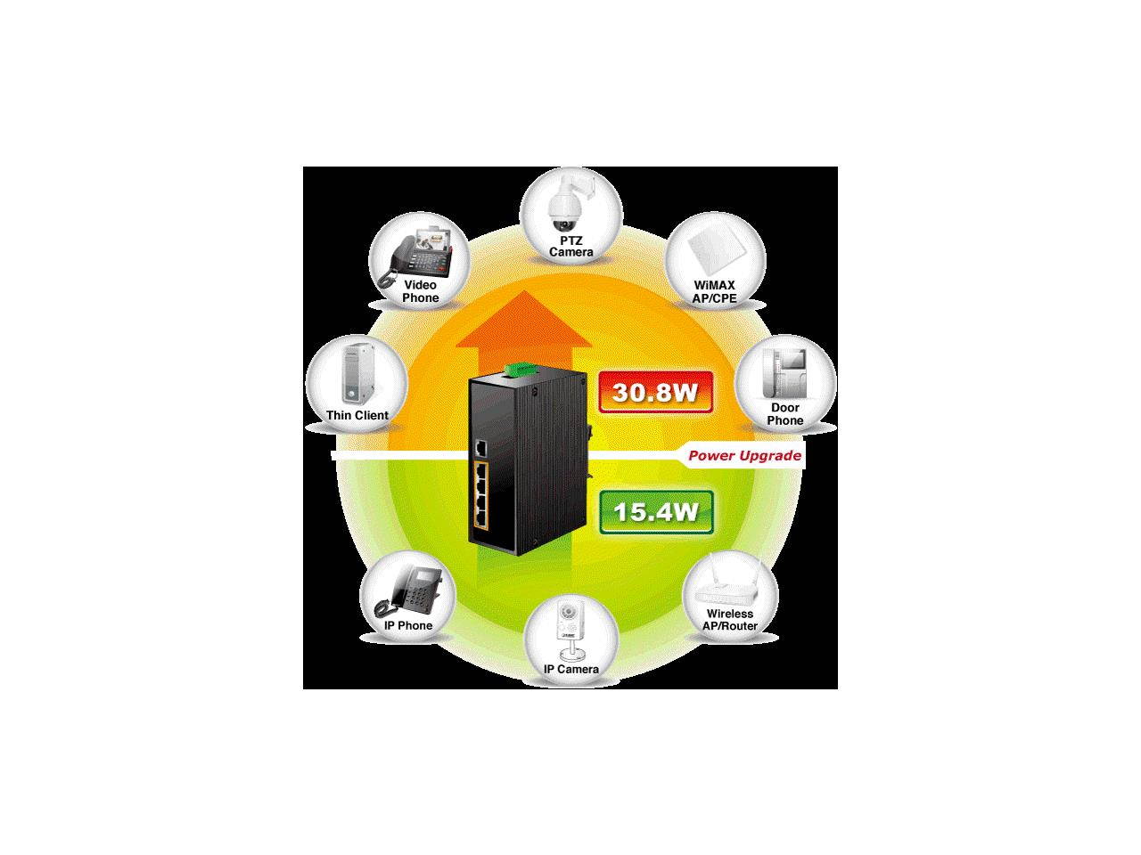 Planet IGS-504HPT Industrial 5-Port Gigabit Switch w/ 4-Port 802.3at PoE+