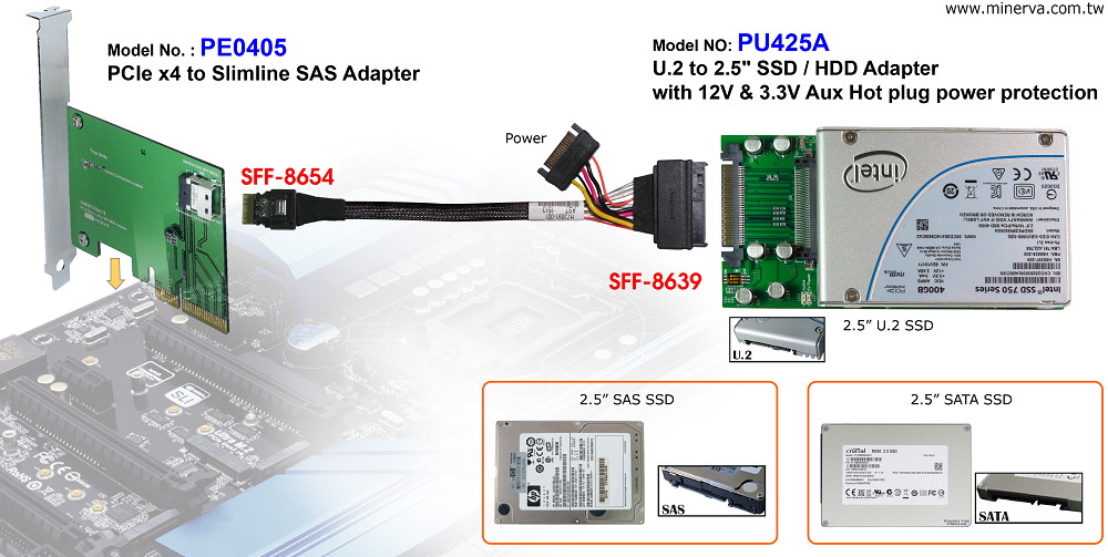 Innocard PCIe x4 to Slimline SAS Adapter & U.2 to Slimline SAS Cable with 2.5&rdquo; U.2 to 2.5" SSD / HDD adapter KIT