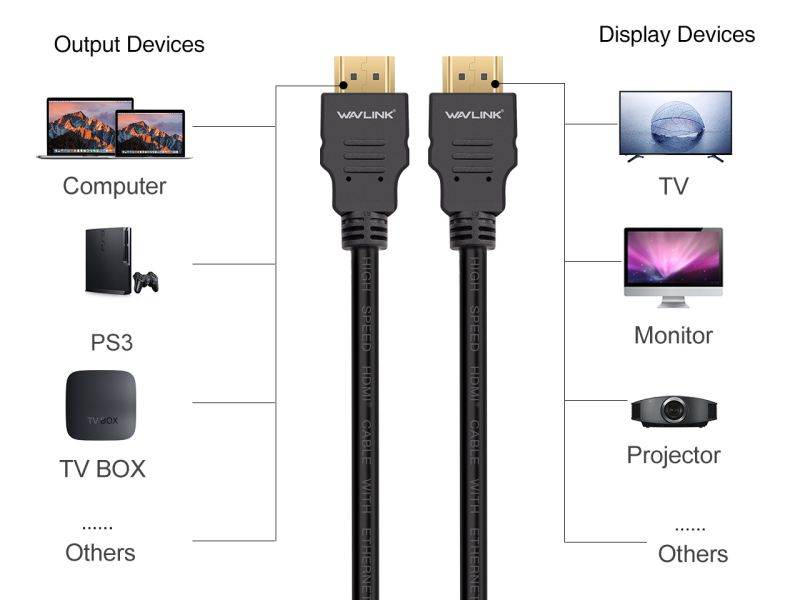 Wavlink 4K HDMI Cable - 6.6ft  Zinc Alloy Shell HDMI Male to HDMI Male cable - Braided Cord (30AWG) - High Speed with Ethernet & Audio Return - Support 4K 2160p, HD 1080p, 3D