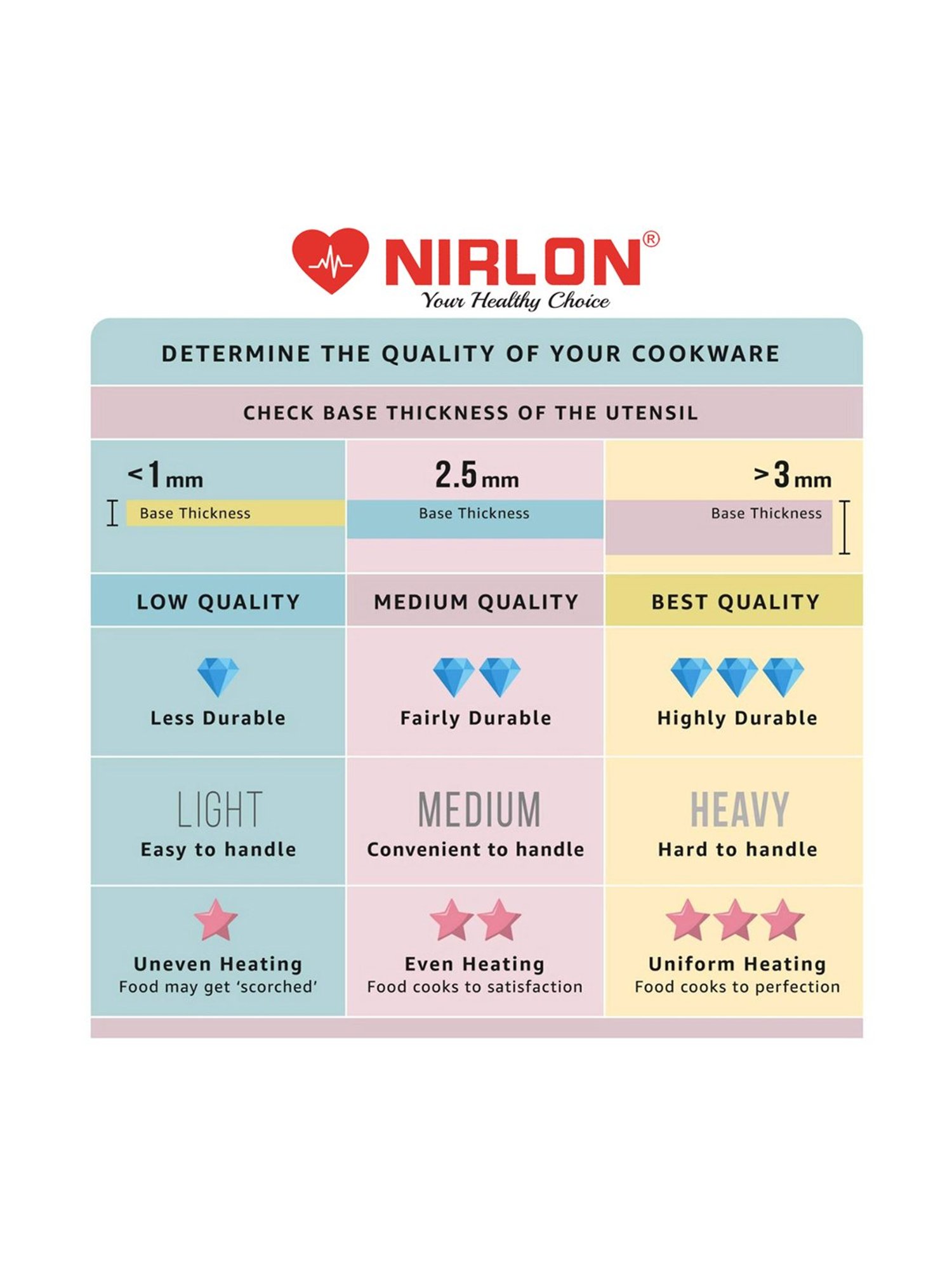 Nirlon Non-stick Coated Aluminium Round Tawa - 28.5 cm Diameter