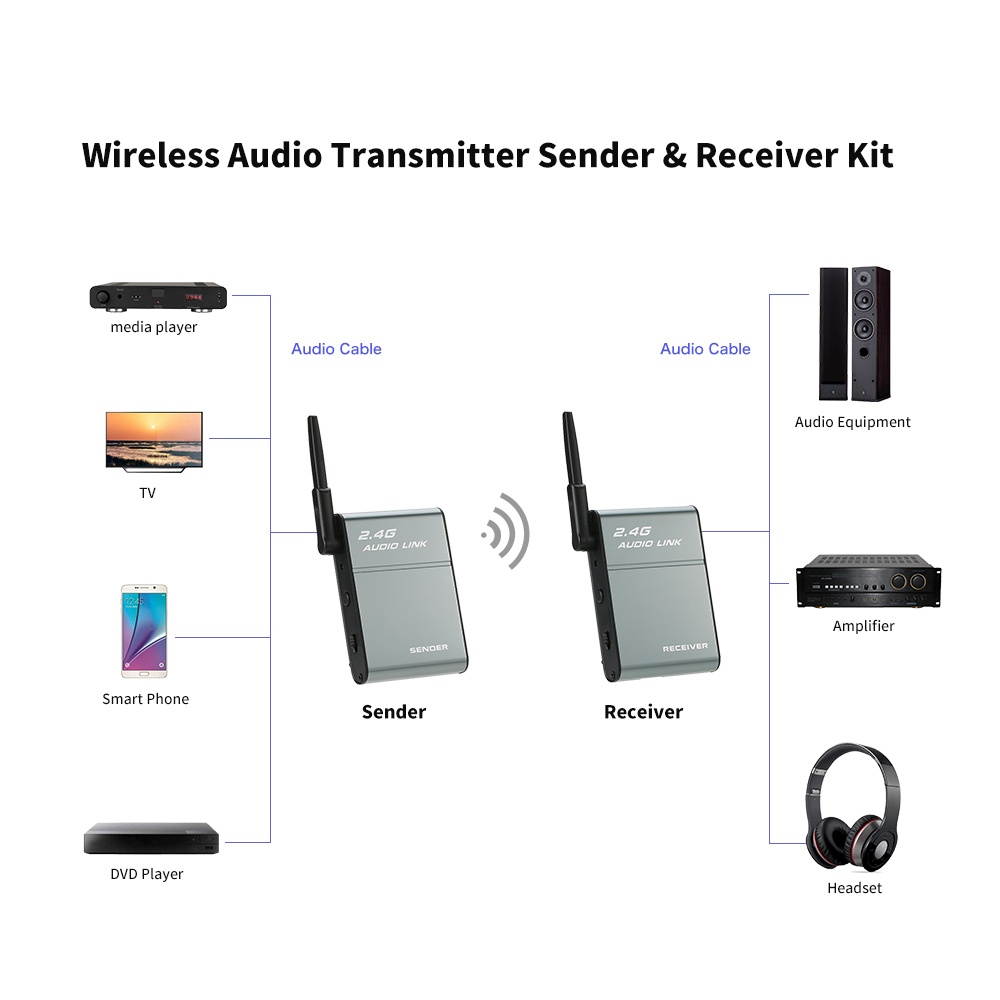 2.4G Digital Wireless Audio Transmitter Sender & Receiver Adapter Speaker for HiFi Home Audio Stereo Music Streaming Sound Systems