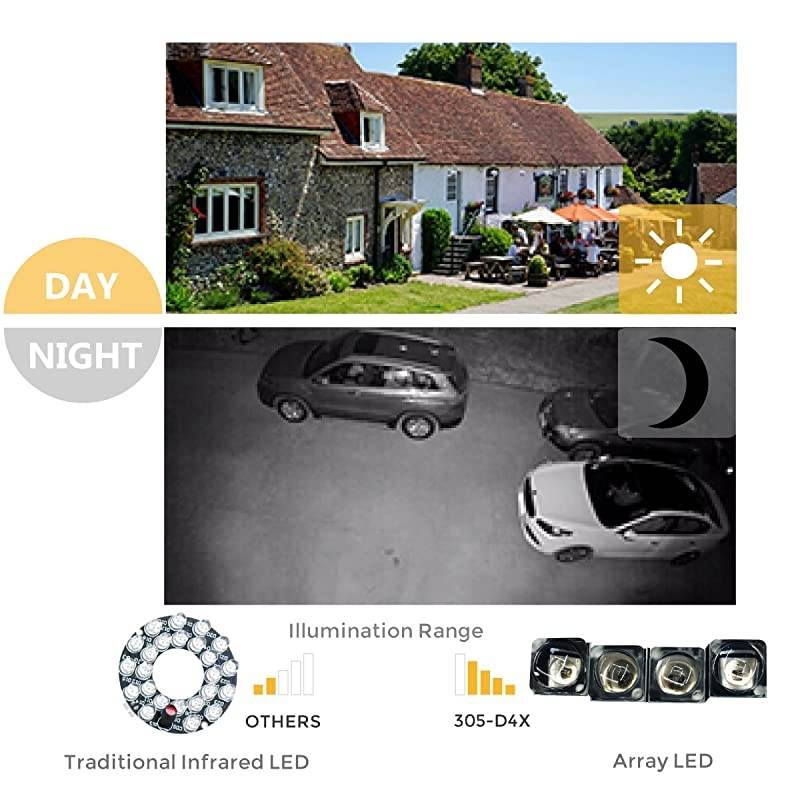 4X Optical Zoom 960H Analog Mini PTZ Security Camera Auto Focus IndoorOutdoor and Night Vision up to 150ft 305A4X